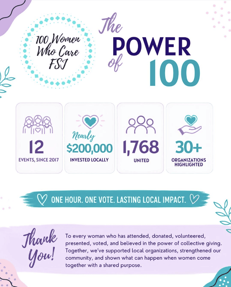100 Women Who Care FSJ